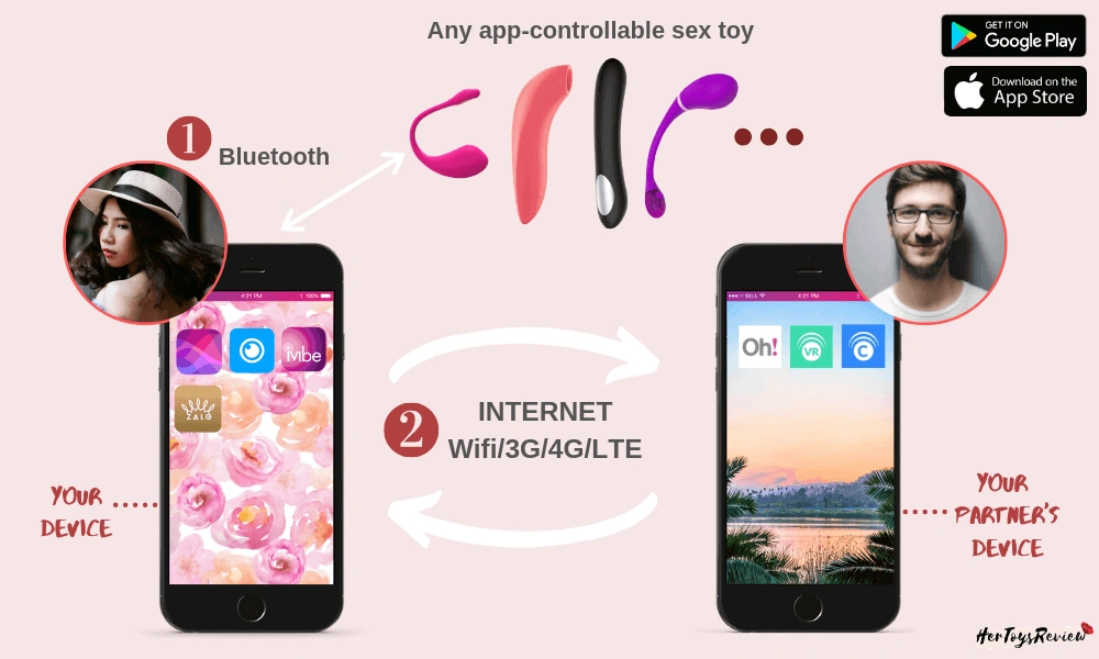 long distance sex long distance sex