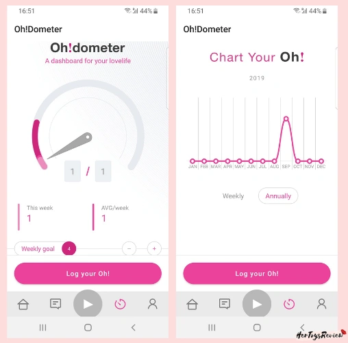 ohmibod remote orgasm record
