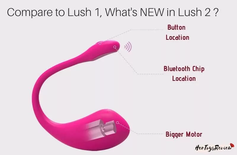 lush vs lush 2 new functions