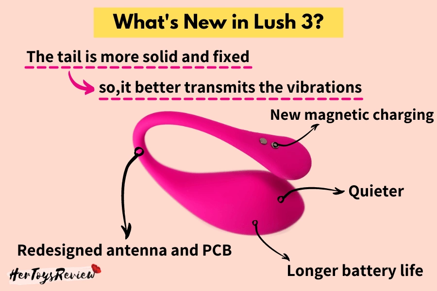 lovense lush 3 changes improvements